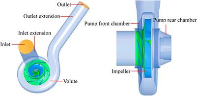 Impact characteristics and erosion mechanism of solid particles in a centrifugal pump